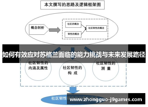 如何有效应对苏格兰面临的能力挑战与未来发展路径