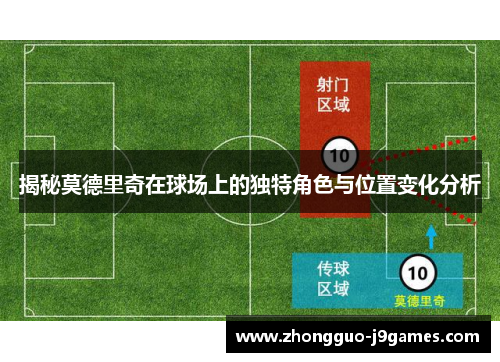 揭秘莫德里奇在球场上的独特角色与位置变化分析