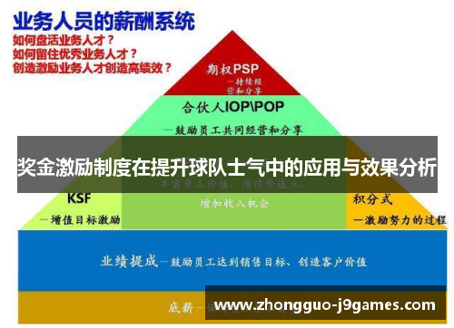 奖金激励制度在提升球队士气中的应用与效果分析