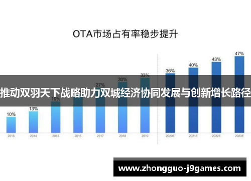 推动双羽天下战略助力双城经济协同发展与创新增长路径