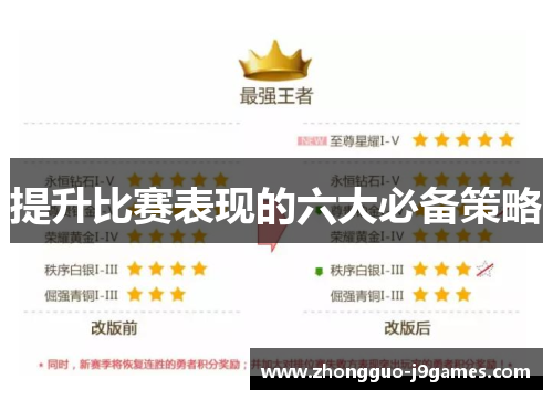 提升比赛表现的六大必备策略 提升比赛表现的六大必备策略