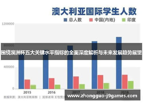 围绕澳洲杯五大关键水平指标的全面深度解析与未来发展趋势展望 围绕澳洲杯五大关键水平指标的全面深度解析与未来发展趋势展望