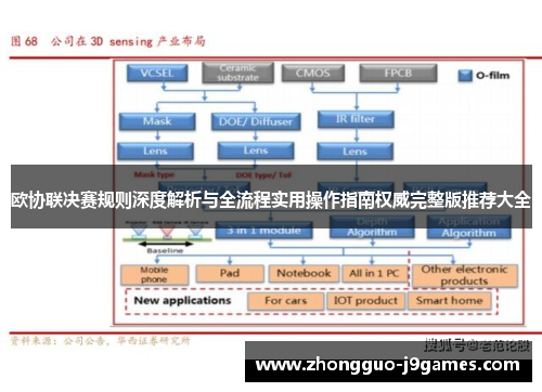 欧协联决赛规则深度解析与全流程实用操作指南权威完整版推荐大全 欧协联决赛规则深度解析与全流程实用操作指南权威完整版推荐大全