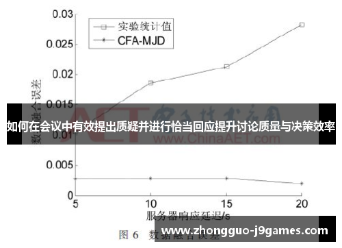 如何在会议中有效提出质疑并进行恰当回应提升讨论质量与决策效率
