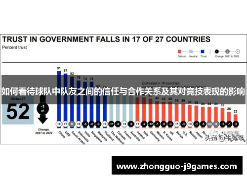 如何看待球队中队友之间的信任与合作关系及其对竞技表现的影响