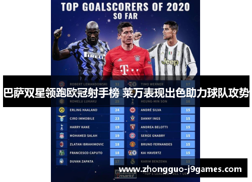 巴萨双星领跑欧冠射手榜 莱万表现出色助力球队攻势 巴萨双星领跑欧冠射手榜 莱万表现出色助力球队攻势