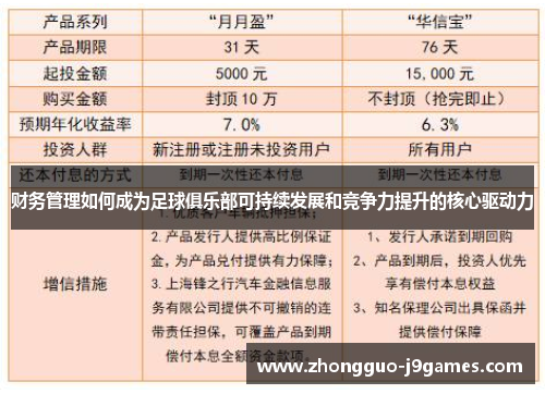 财务管理如何成为足球俱乐部可持续发展和竞争力提升的核心驱动力