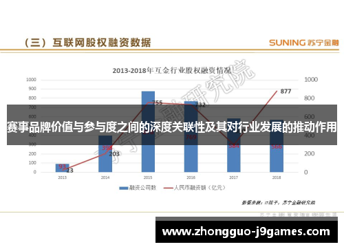 赛事品牌价值与参与度之间的深度关联性及其对行业发展的推动作用