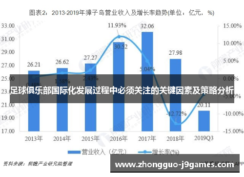足球俱乐部国际化发展过程中必须关注的关键因素及策略分析