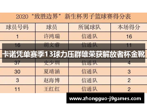 卡诺凭单赛季13球力压群雄荣获解放者杯金靴 卡诺凭单赛季13球力压群雄荣获解放者杯金靴